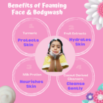 Benefits of Unicorn Magic Foaming Face & Bodywash