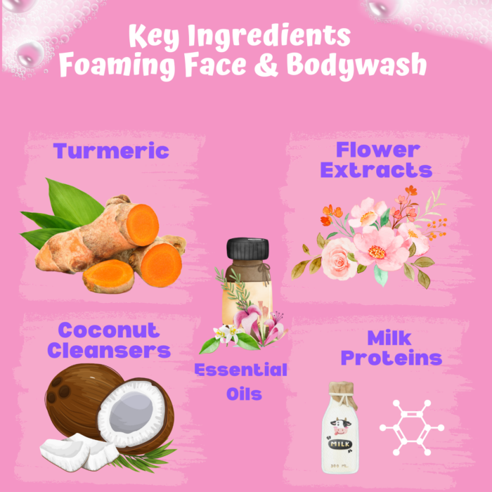 ingredients of foaming face & body wash